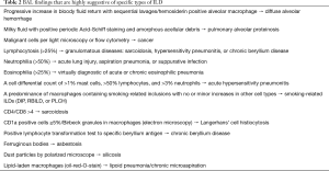 Click on image to zoom Table 2