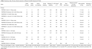 Click on image to zoom Table 1