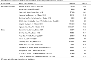 Click on image to zoom Table 1