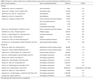 Table 2