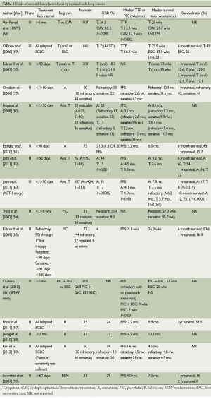 Click on image to zoom 表3