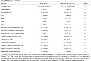 Table S1