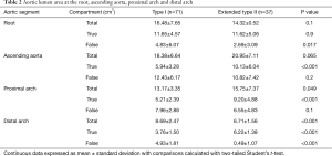 Click on image to zoom Table 2