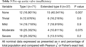 Click on image to zoom Table 3