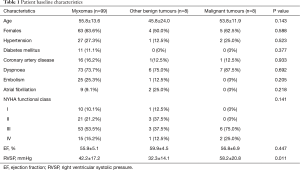 Click on image to zoom Table 1