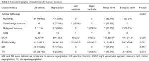 Click on image to zoom Table 2