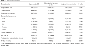 Click on image to zoom Table 3