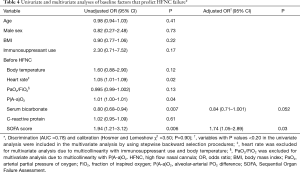 Click on image to zoom Table 4