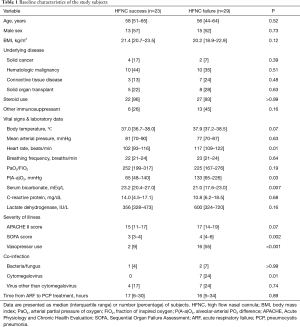 Click on image to zoom Table 1