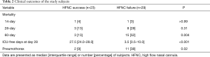 Click on image to zoom Table 2
