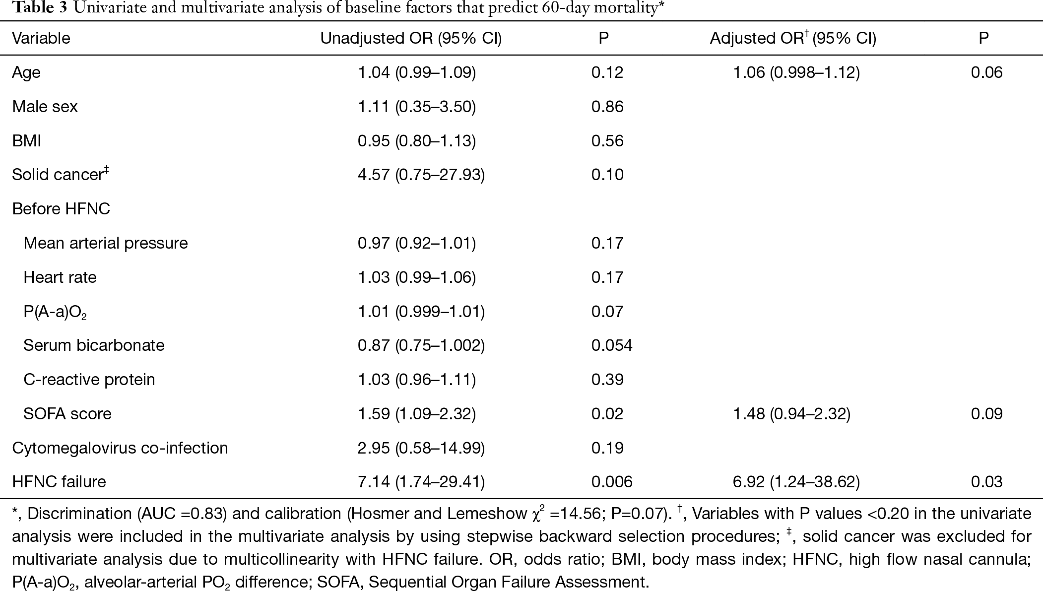 maximum o2 via nasal cannula