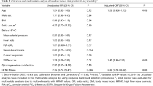 Click on image to zoom Table 3