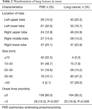 Table 2