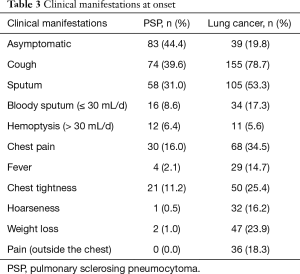 Click on image to zoom Table 3
