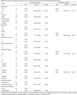 Click on image to zoom Table 5