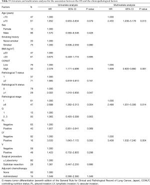 Table 5