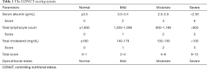 Click on image to zoom Table 1