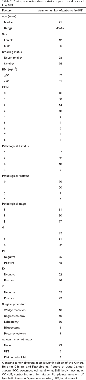Click on image to zoom Table 2