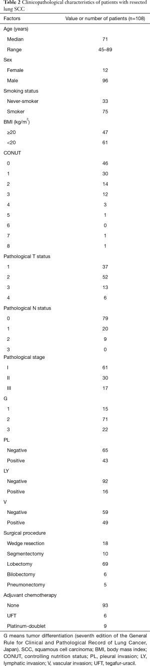 Table 2