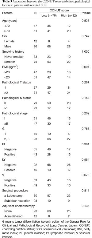 Click on image to zoom Table 3