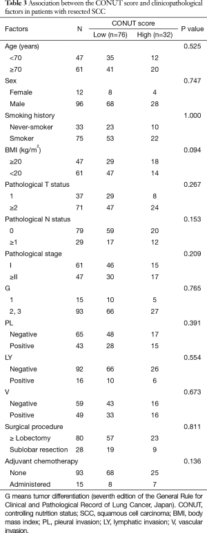 Table 3