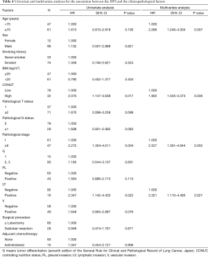 Click on image to zoom Table 4