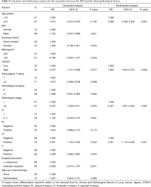 Table 4