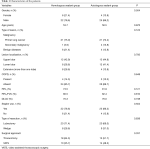Click on image to zoom Table 1
