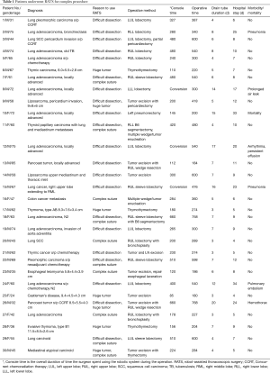 Click on image to zoom Table 1