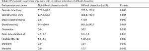 Click on image to zoom Table 3