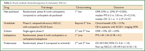 Click on image to zoom Table 2