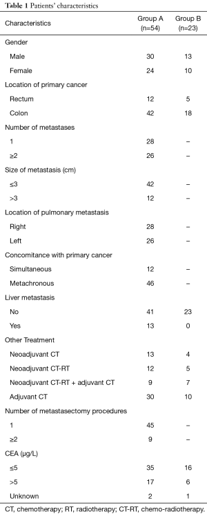 Table 1