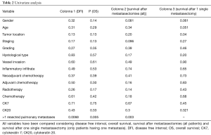 Table 2