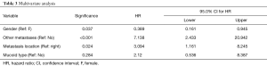 Click on image to zoom Table 3