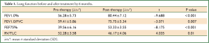 Click on image to zoom Table 1