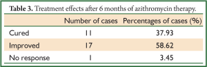 Click on image to zoom Table 3