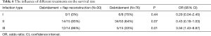Click on image to zoom Table 6