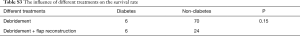 Click on image to zoom Table S3