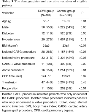 Click on image to zoom Table 3