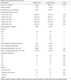 Click on image to zoom Table 2