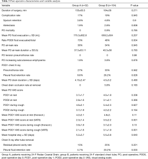 Click on image to zoom Table 3