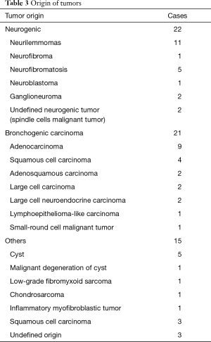 Click on image to zoom Table 3
