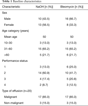 Click on image to zoom Table 1