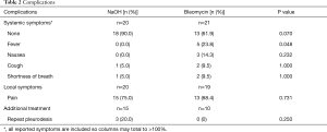 Click on image to zoom Table 2