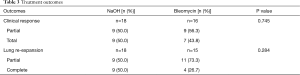 Click on image to zoom Table 3