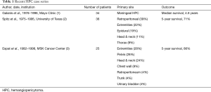 Click on image to zoom Table 1