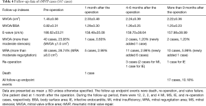 Click on image to zoom Table 4