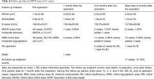 Table 4