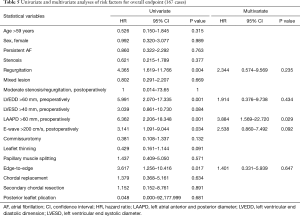 Click on image to zoom Table 5