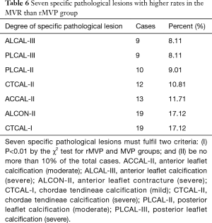 Click on image to zoom Table 6